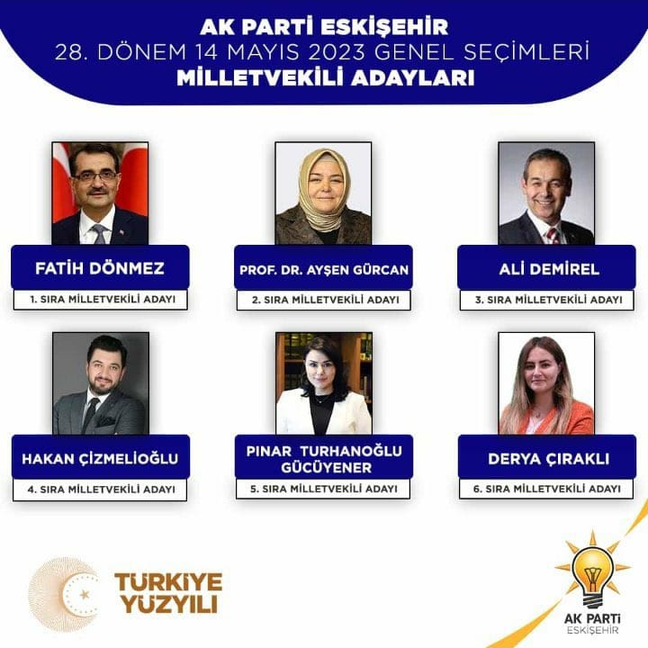 AK Parti Eskişehir 28. Dönem 14 Mayıs 2023 Genel Seçimleri Milletvekilleri Adaylarımız belli oldu.

Ülkemize, Şehrimize ve Partimize hayırlı olmasını dileriz.

#İmzaBirGenç
#TepebaşıAkGençlik
