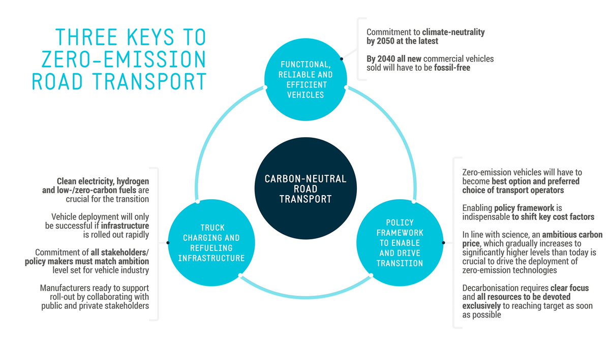 ACEA_auto's tweet photo. 📑ACEA Position paper – Review of CO2 emission standards regulation for heavy-duty #vehicles

💬 "Europe should aim for an approach that encourages scalable solutions, &amp; which can serve as the global pacesetter for decarbonising road #transport"

DISCOVER: https://t.co/BHnv1kQTvI https://t.co/MhnrGsLbeg