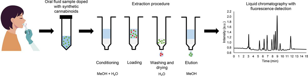 New contribution published in MethodsX @ELSchemistry in collaboration with <a href="/SolinDrugs/">SolinDrugs</a> group!!! 

doi.org/10.1016/j.mex.…