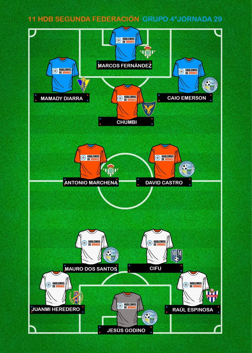 Este fue el #11HdB del Grupo 4 en la Jornada 29 de #SegundaFederación