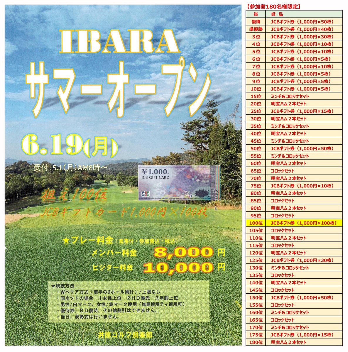『IBARAサマーオープン』
6/19(月) 開催決定！

😎狙え100位！
100位はなんとJCBギフトカード1,000円×100枚😁
他賞品多数用意しております😊

★5/1(月) AM8時より受付開始(180名限定)です。

皆様のご予約お待ちしております😊

 #井原ゴルフ倶楽部
 #いばごる