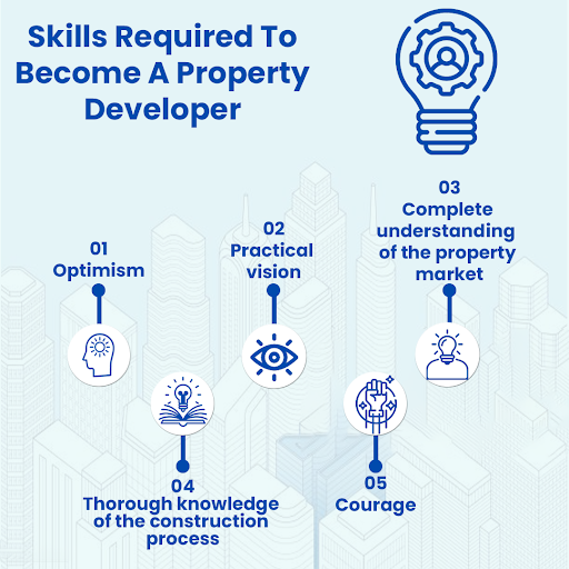 steventhomasbtx's tweet image. The real estate development sector is exciting and difficult. If you play your cards right and learn some skills, you can see a sizable return on your investment.  A  few skills are discusses are here:
#RealEstateDevelopmentSkills #InvestmentReturns #PropertyDevelopmentTips