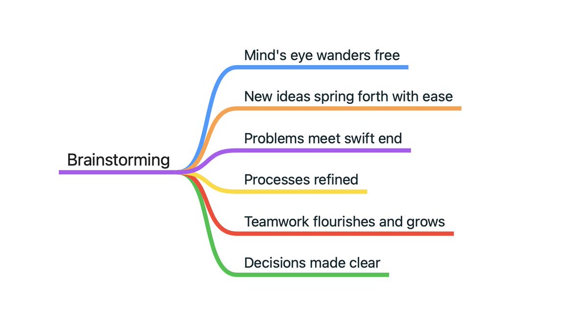 EscapeMindMap's tweet image. We have asked ChatGPT to write a haiku poetry about brainstorming, to illustrate the new rainbow theme in Escape, this is what we got.
The rainbow colors help to chunk the material, and make large mind maps easier to navigate.