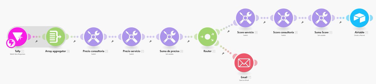 EnekoNoCode's tweet image. Idea de automatización: Crear presupuestos de un servicio y ordenar los clientes con Lead Scoring en tu base de datos desde un formulario.

¿Lo queréis probar?
tally.so/r/wa9gjX