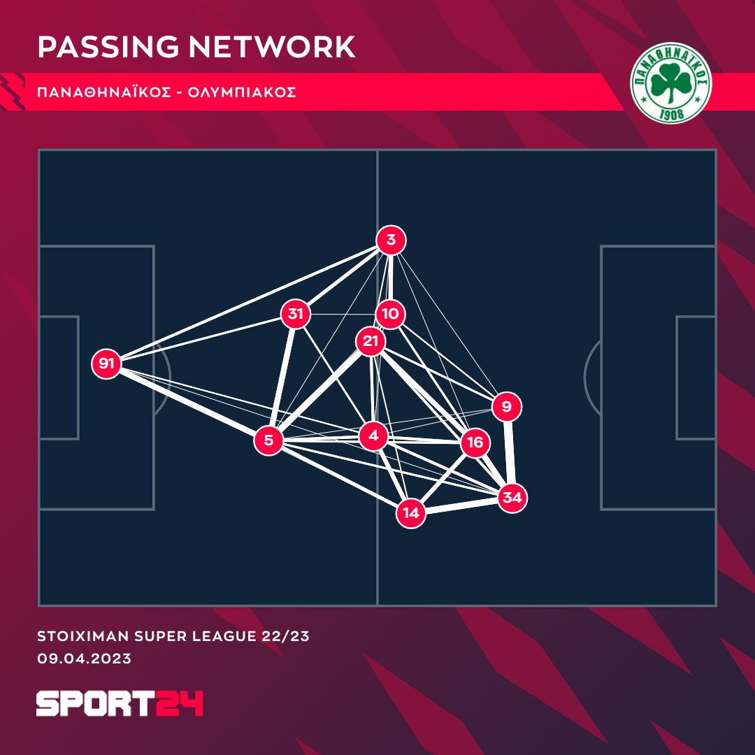 themis-kessaris-on-twitter-half-time-full-time-https-sport24-gr