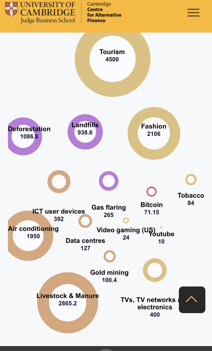 Troy Cross (@thetrocro) on Twitter photo They also avoid comparing bitcoin mining energy usage to industries and bitcoin-related emissions to industries. That’s because both are relatively minor in those comparisons. So <a href="/nytimes/">The New York Times</a> will avoid. Look at tobacco… where’s the outrage? They also avoid comparing bitcoin mining energy usage to industries and bitcoin-related emissions to industries. That’s because both are relatively minor in those comparisons. So <a href="/nytimes/">The New York Times</a> will avoid. Look at tobacco… where’s the outrage?
