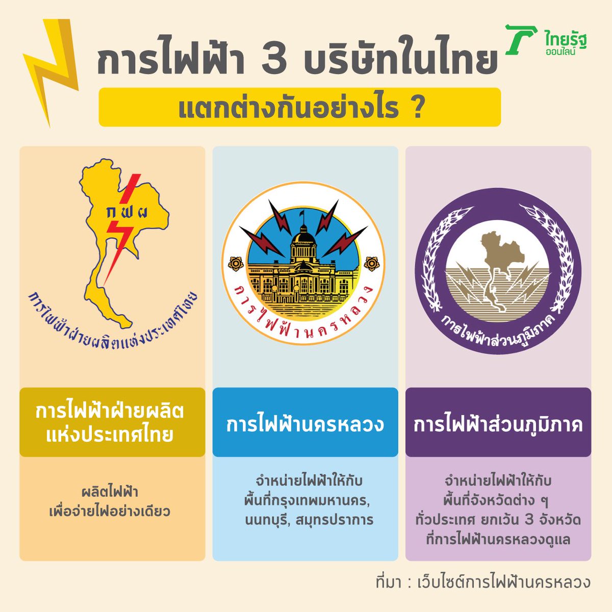 attopsa4's tweet photo. เอาจริงนะะะะ ช่วงนี้มีแต่คนบ่นเรื่องค่าไฟเยอะมากกก แต่มาบอกเฉยๆ ว่า 

การไฟฟ้าต่างๆที่ออกบิลจ่ายตามบ้าน เช่น PEA , MEA ไม่ได้เป็นคนคำนวณราคาค่าไฟ เป็นแค่ผู้รับซื้อและจัดจำหน่าย อารมณ์ซื้อมาขายไปและไม่ได้ซื้อแต่ของรัฐบาลอย่างเดียวเขารับซื้อแม้กระทั่งของเอกชน (1)

#ค่าไฟแพง #ค่าไฟ https://t.co/Jz5nBkNyr7