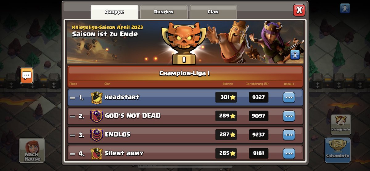 Back on Twitter and back in action 🔥
I‘ve played a pretty decent Sccwl, but there is still space to improve 🙌🏻