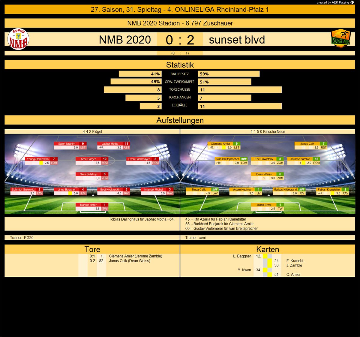 sunset_blvdol's tweet photo. Auch das Rückspiel im Derby können wir für uns entscheiden und den fast sicheren Klassenerhalt klar machen! https://t.co/9rC1ck0ugh