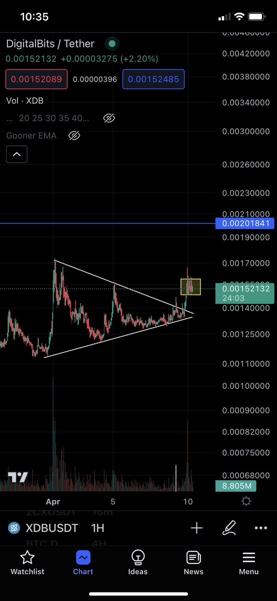 Bayman__'s tweet image. $ZCX and $XDB are printing a very similar structure 

Both breakout and now consolidating to make the big move 🔮

I’ve been observing in previous pumps and for an unknown reason they always move together…maybe same MM?

Well…all I know is that these to are ultrapumping soon 🧠…