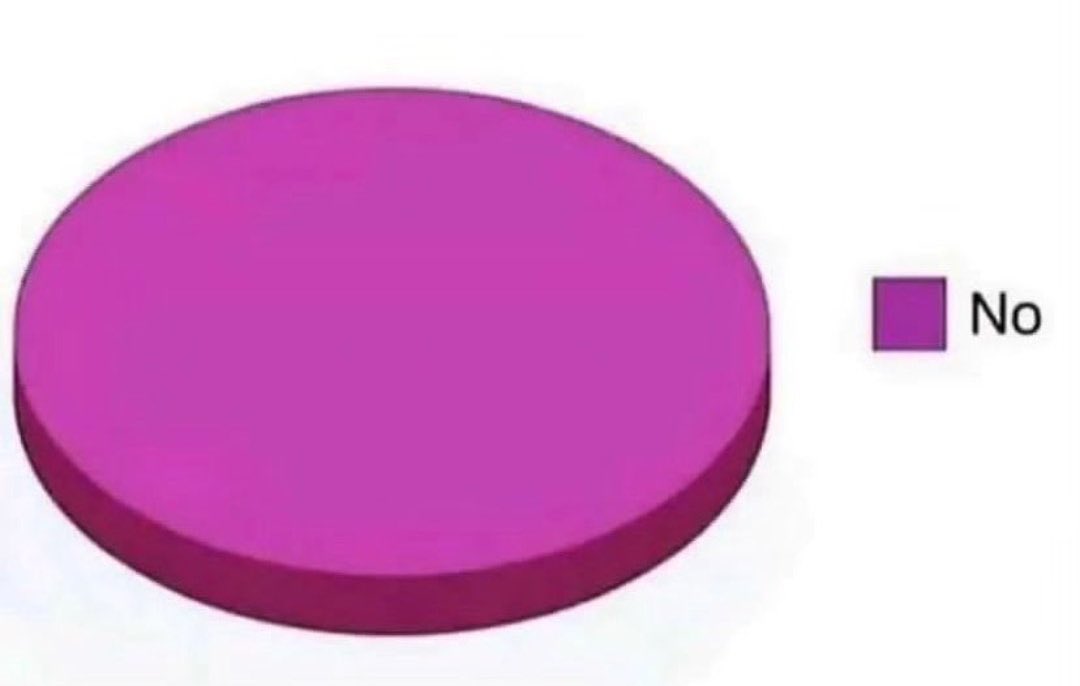 ¿Estoy listo para el examen?