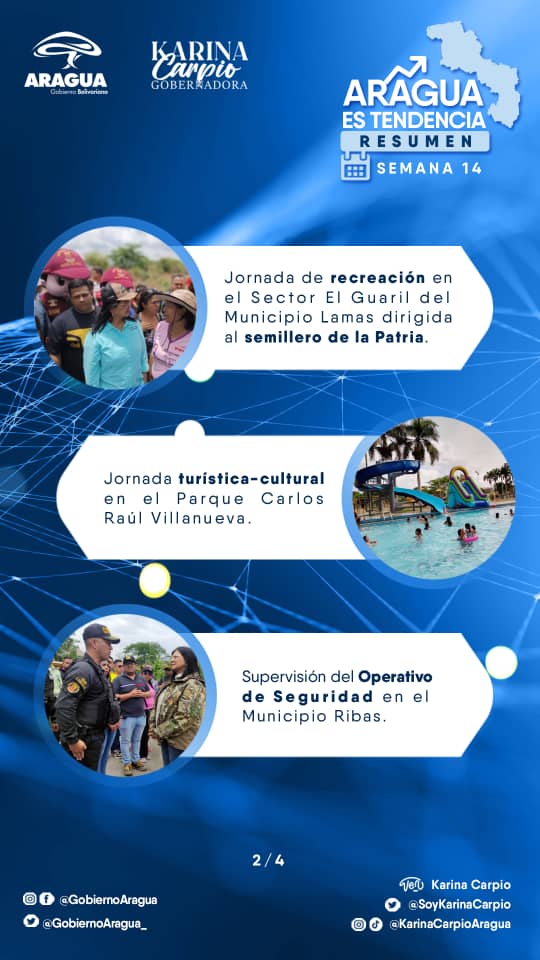 (1/2) Te presentamos el resumen semanal "Aragua es Tendencia" del <a href="/GobiernoAragua_/">Gobierno Aragua</a> liderado por la Gob. <a href="/Soykarinacarpio/">Karina Carpio</a>

<a href="/NicolasMaduro/">Nicolás Maduro</a>
<a href="/delcyrodriguezv/">Delcy Rodríguez</a>
<a href="/dcabellor/">Diosdado Cabello R</a>

#Aragua
#AraguaReverdece
#EsteEsMiPais