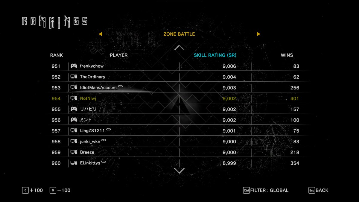 NotNli's tweet image. Lets gooo top 1k for zone battle , only a few hundred wins