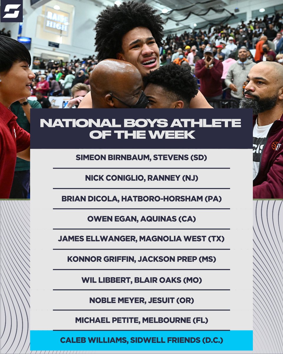 High School On SI (@highschoolonsi) on Twitter photo Who deserves to be named the boys National Athlete of the Week?
Vote 🗳️ news.scorebooklive.com/national/2023/…
<a href="/rcstevensraider/">Rapid City Stevens Raiders</a> <a href="/nick_conigs/">Nick Coniglio</a> <a href="/RanneyAthletics/">Ranney Athletics</a> <a href="/AquinasAthSB/">Aquinas High School Athletics</a> <a href="/MagWestBaseball/">Magnolia West Baseball</a> <a href="/CFlukey/">Cameron Flukey</a> <a href="/EHTHSbaseball/">EHT Baseball 🦅</a> <a href="/KonnorGriffin22/">Konnor Griffin</a> <a href="/jprepbaseball/">Prep Baseball</a> <a href="/WilLibbert/">Wil Libbert</a> <a href="/BHSBaseball10/">Blair Oaks Baseball</a> <a href="/NobleMeyer/">Noble Meyer</a> Who deserves to be named the boys National Athlete of the Week?
Vote 🗳️ news.scorebooklive.com/national/2023/…
<a href="/rcstevensraider/">Rapid City Stevens Raiders</a> <a href="/nick_conigs/">Nick Coniglio</a> <a href="/RanneyAthletics/">Ranney Athletics</a> <a href="/AquinasAthSB/">Aquinas High School Athletics</a> <a href="/MagWestBaseball/">Magnolia West Baseball</a> <a href="/CFlukey/">Cameron Flukey</a> <a href="/EHTHSbaseball/">EHT Baseball 🦅</a> <a href="/KonnorGriffin22/">Konnor Griffin</a> <a href="/jprepbaseball/">Prep Baseball</a> <a href="/WilLibbert/">Wil Libbert</a> <a href="/BHSBaseball10/">Blair Oaks Baseball</a> <a href="/NobleMeyer/">Noble Meyer</a>