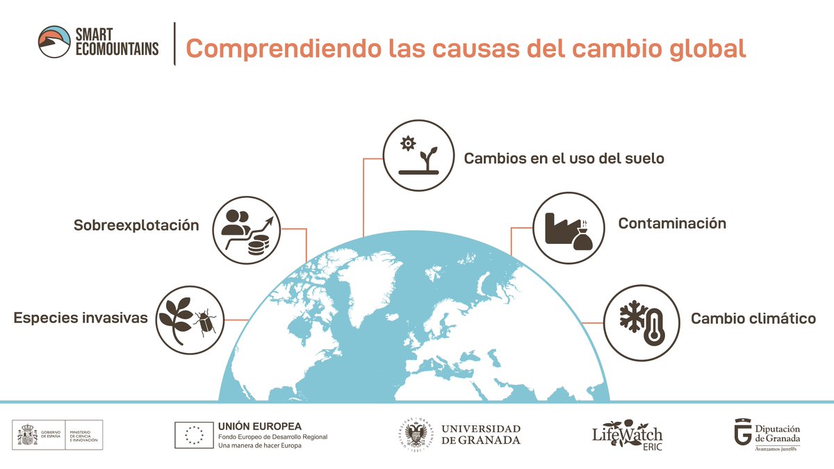 El cambio global está transformando la biodiversidad y los procesos ecológicos en los sistemas montañosos. En #SmartEcoMountains, queremos averiguar cómo.

Pero, ¿qué es exactamente el cambio global? 🔎👇