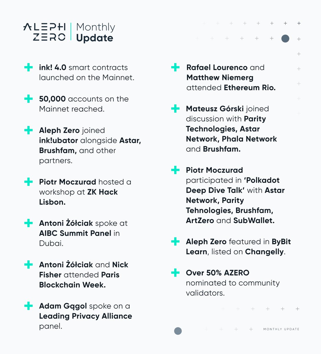 Aleph__Zero's tweet image. Smart contracts live on the Mainnet, community validators flippening, over 50,000 accounts, conferences, workshops, hackathons, and more!

Learn what happened in Aleph Zero in March! 👇
alephzero.org/blog/aleph-zer…