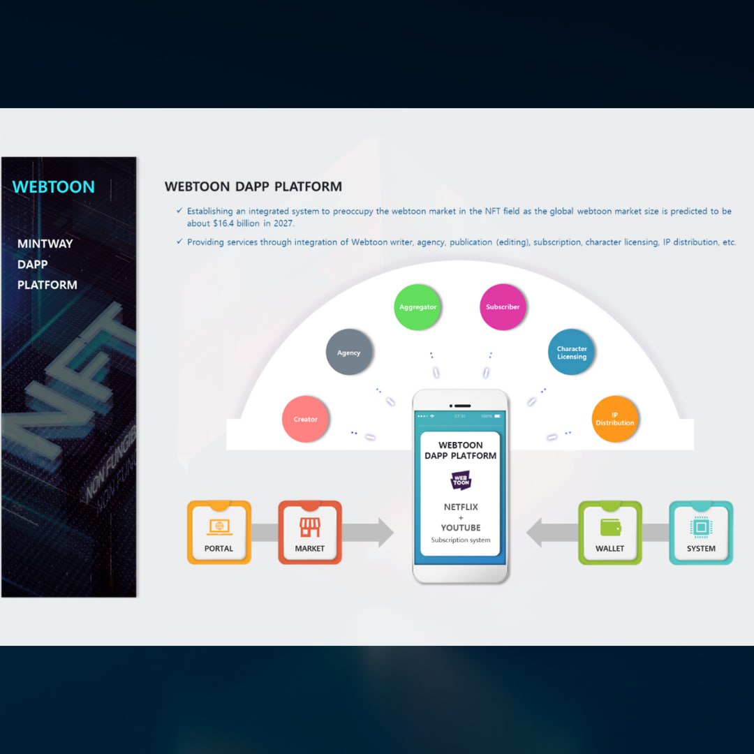 MintWay Official tweet media