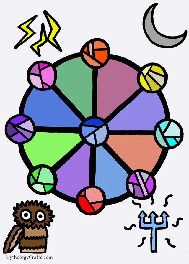 mythologycrafts's tweet photo. #MythologyMonday, #CraftDrop One of the games that the Romans played was Rota, also known as Roman Tic Tac Toe. We do not know for sure what the Romans called this game but we call it Rota, because that is the Latin word for wheel. Check out the game here: https://t.co/YD6pVADvp0 https://t.co/vS5JUVjhvY