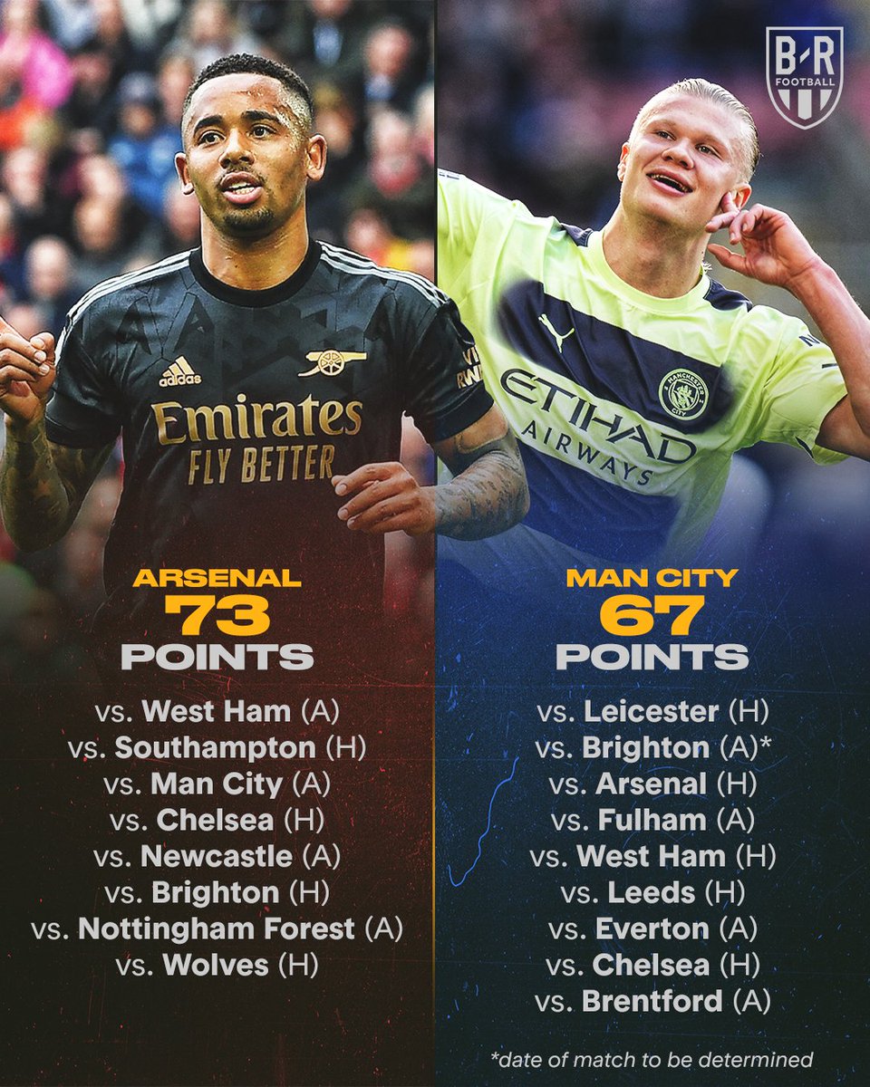 brfootball's tweet photo. April 26: Manchester City vs. Arsenal 🍿 https://t.co/LaG45n51bm