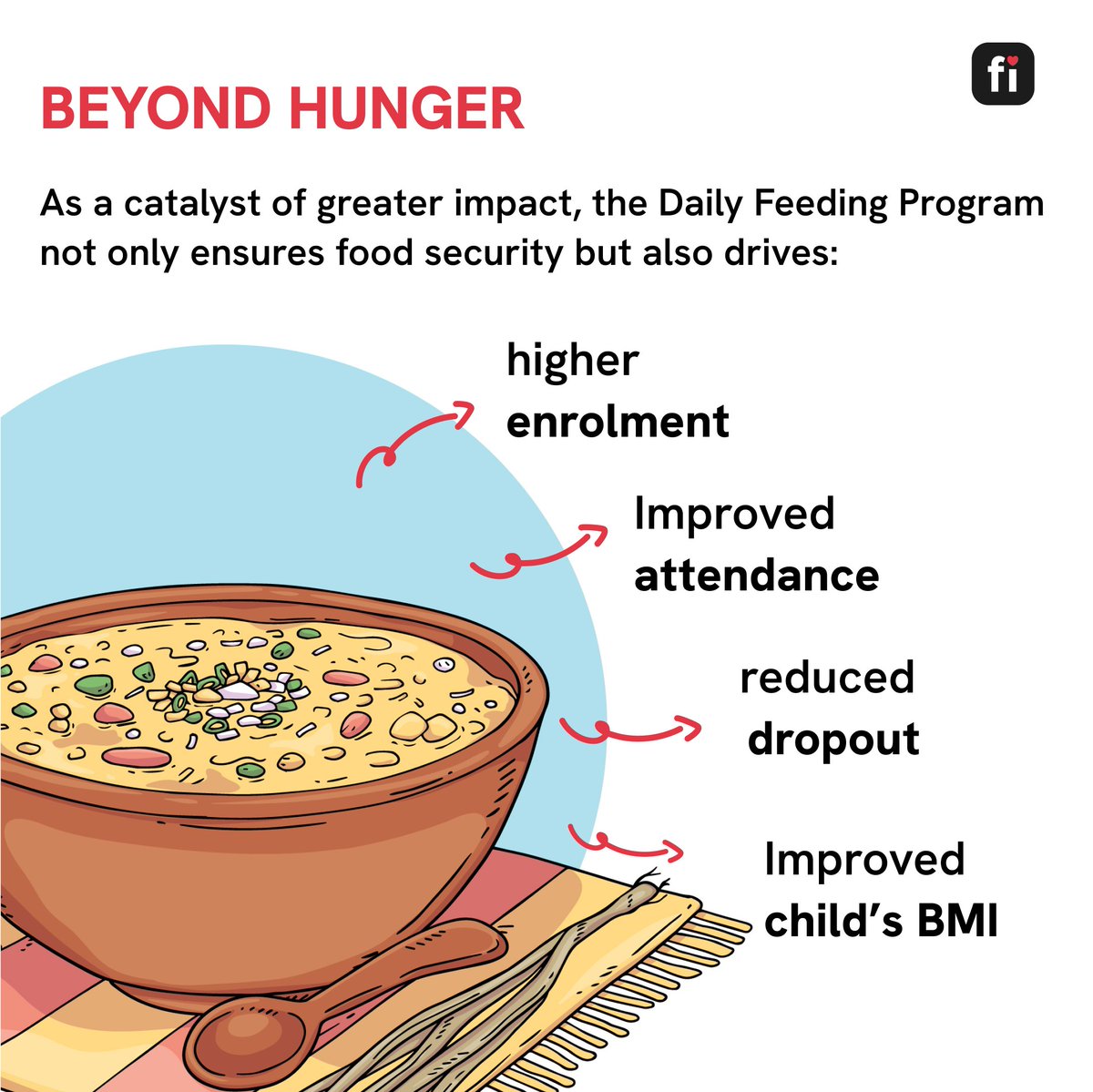 FeedingIndia's tweet image. Feeding India&apos;s #DailyFeedingProgram is committed to providing equitable opportunities to all those in need by serving nutritious meals every day.  Together, let&apos;s ensure that no child goes hungry and every child has the chance to thrive. Contribute via - bit.ly/3FqSxU0