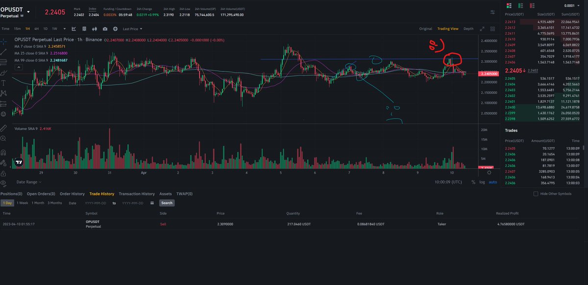 GeekFi_crypto's tweet photo. Got the trade a little later than expected , but.... watch our daily show #cryptopumper on @BinanceFutures we are live on Binance Live https://t.co/8txRv4Bys9