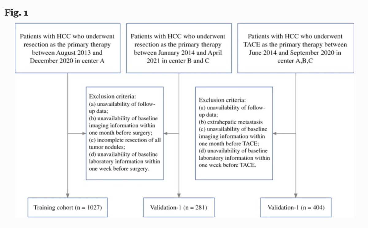 APRIL ISSUE: An Integrated #LiverFunction, Systemic Inflammation, and Tumor Characteristic Score Predicts Prognosis in #HepatocellularCarcinoma After Curative Resection.  #liverresection rdcu.be/c9vJL @McMastersKelly @SocSurgOnc