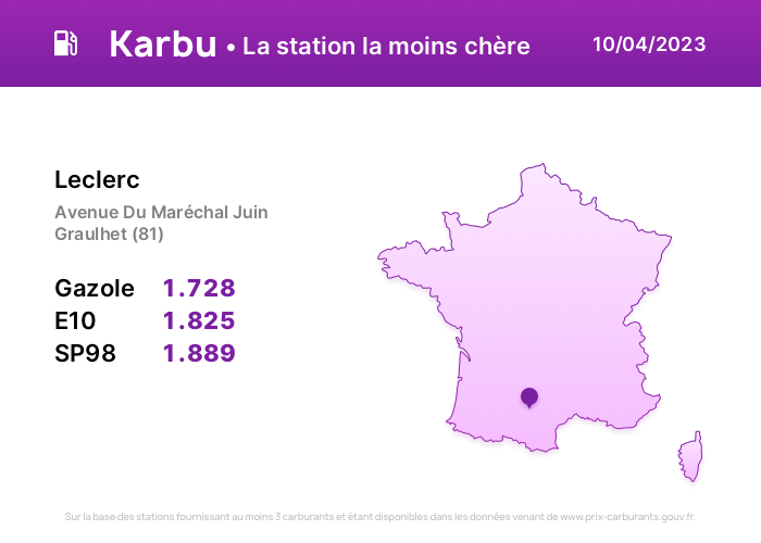 KarbuApp's tweet photo. La station la moins chère du jour est à Graulhet (81) !

Téléchargez Karbu pour Android: https://t.co/mYY1F7brqW
#essence #carburant #diesel #france #karbu #penuriecarburant https://t.co/YJzgrqbOrs