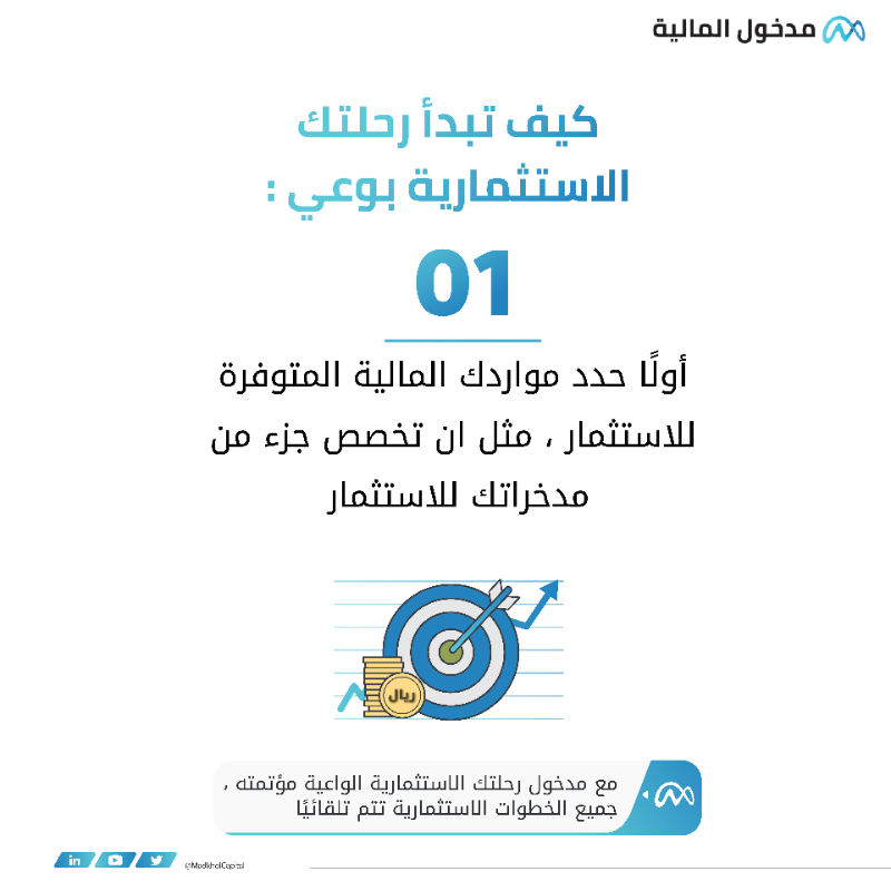 MadkholCapital's tweet photo. خطوات اساسية نحو رحلة استثمارية ناجحة  🎯

#مدخول