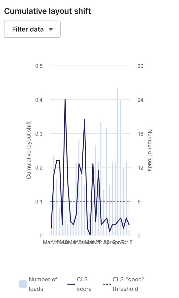 jan_shopifyapps's tweet image. The hours spent on optimization and CLS under 0,1. The skeleton for the table played a big role. #shopify #appdeveloper