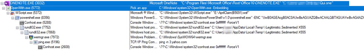 #Qakbot Shot with full Arsenal of #TTPs 🚨

#DFIR exec flow: One > IMG > WSF > PS > DLL > Injection

TA based initial infection on User Execution (T1204), two elements used OneNote #MalDoc with fake Microsoft Azure template and IMG File (#MoTW) contains .wsf next stage script