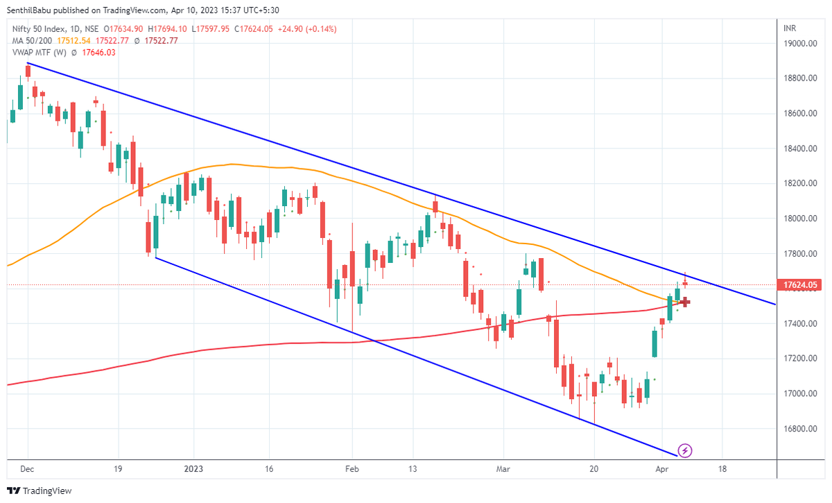 Senthil babu (SEBI RA) tweet media
