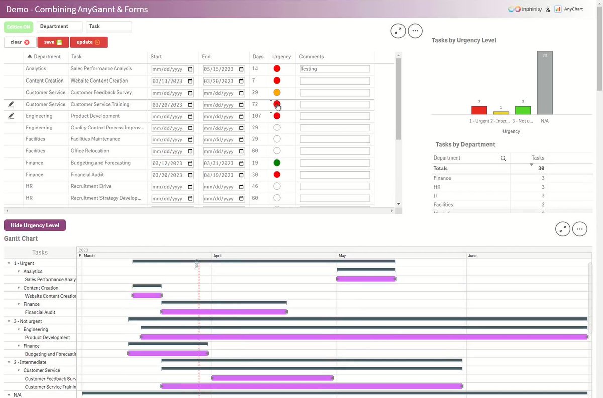 🌟 <a href="/AnyChart/">AnyChart</a> and <a href="/InphinityA/">Inphinity</a>, Qlik Sense extension leaders, are on a mission to give your @Qlik analytics experience a spicier twist! 🔥 Our solution will make your data actionable in new and exciting ways! Get ready for a game-changer! 🙌 #qlik #qliksense #dataviz #dataanalytics