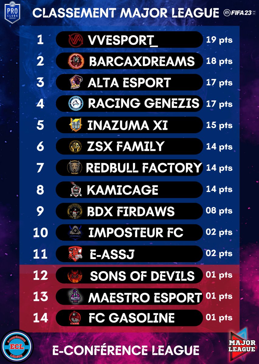 E-Conférence League (ECL) tweet media