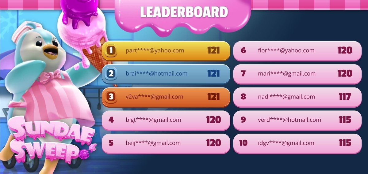 NeopetsMeta's tweet photo. Congrats to our winners on breaking into the top 10 of the 2nd round leaderboard!🎉

Please check your email to claim your $200 $MATIC + #Neocollectible rewards!🎁

The last round is underway! Seize your opportunity for the rest of the awesome prizes: https://t.co/z3CXXYjvup https://t.co/CtfX3BPL3a
