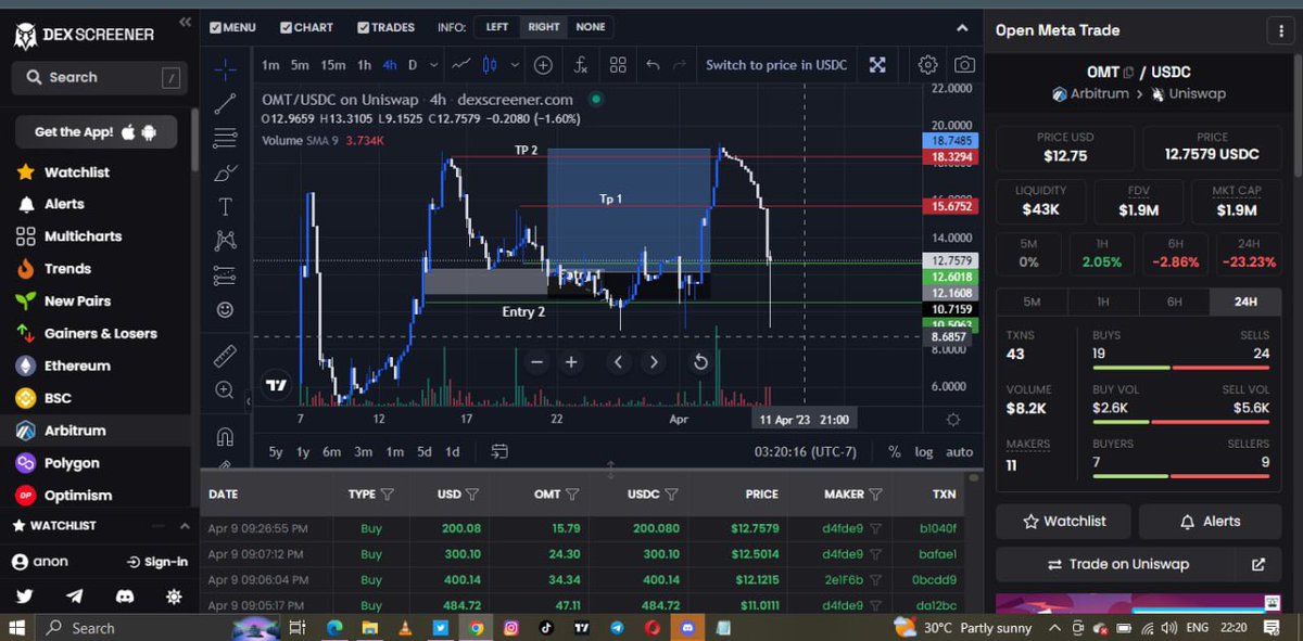 Dillion_Empire's tweet image. Entry 2 Hit 📌 @$10.712
   Tp1 $15.67 Smashed 🎯🎯
    Tp2$18.324 Smashed 🎯🎯
+80% 🚀🚀