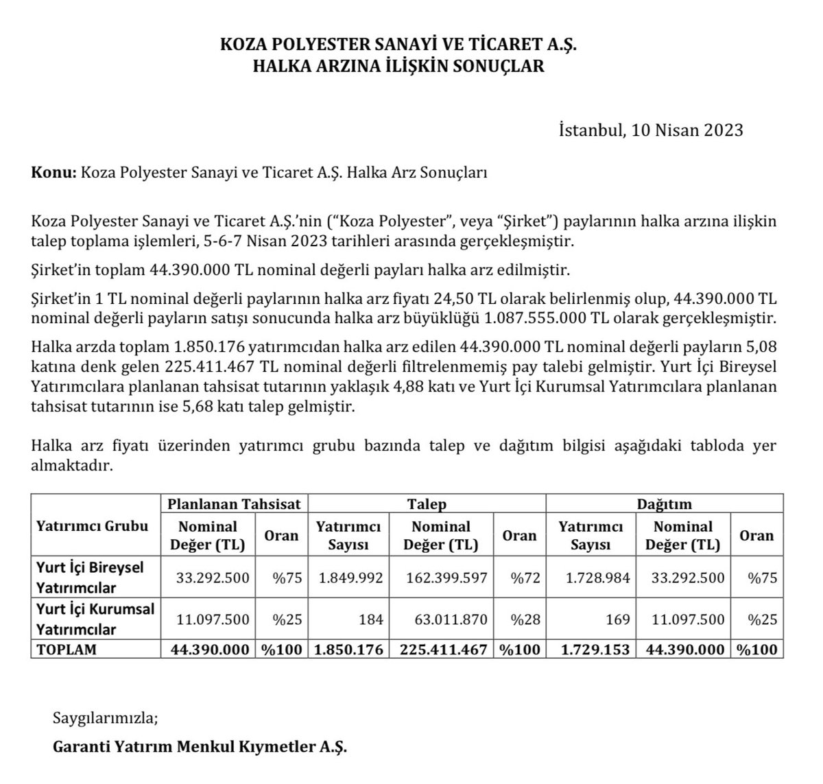 Koza Polyester Halka Arz Sonuçları. #kopol