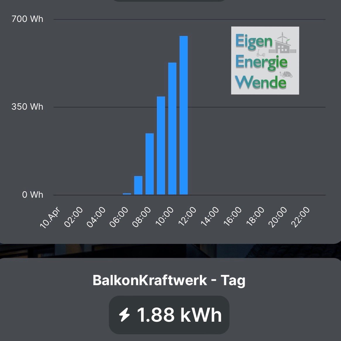 EigenEnergieNow's tweet image. 12 Uhr und unser #BalkonKraftwerk hat ca. 2 kWh Strom produziert.

Wenn ihr das auch wollt &amp;amp; den Betrieb bürokratisch vereinfachen wollt dann:

1. Hört unsere Podcastffolge:

eigenenergiewende.de/podcastfolgen/…

2. Unterschreibt unsere Petition:

epetitionen.bundestag.de/content/petiti…

3. Bitte teilen 😊👍