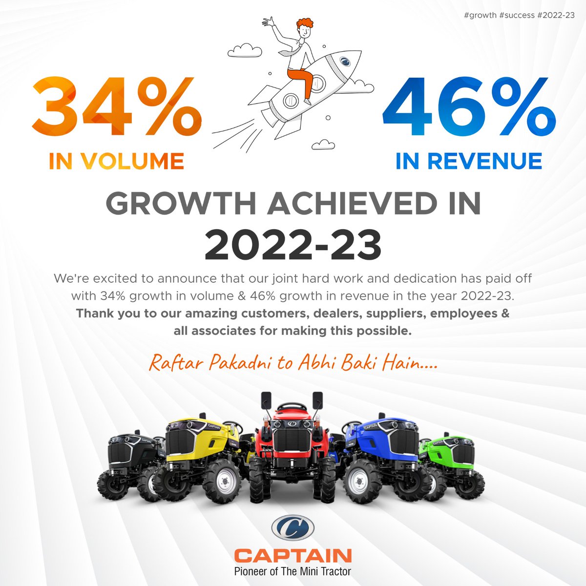 RajeshMovaliya2's tweet image. Thank you to our customers, dealer, supplier, employees &amp;amp; all associates for making this possible.
Raftar Pakadni to Abhi Baki Hain..
#captaintractors #growth #dealership #employeeappreciation