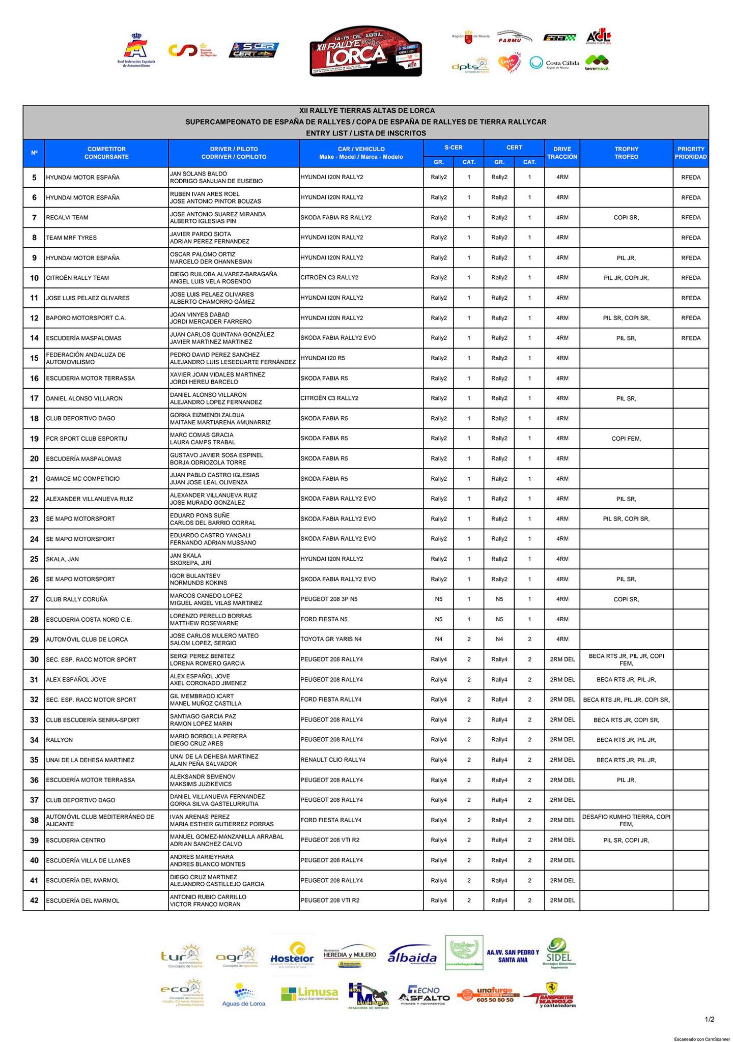 SCER: SuperCampeonato de España de Rallyes 2022 - Página 3 FtWR3nBWIAAWj-v?format=jpg&name=large