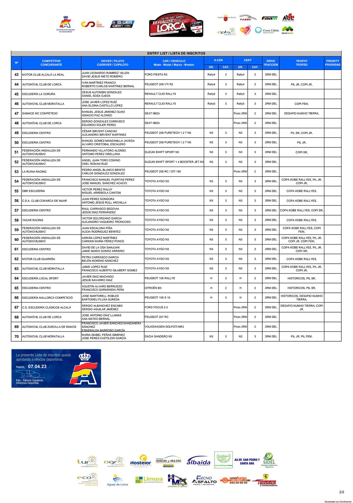 SCER: SuperCampeonato de España de Rallyes 2022 - Página 3 FtWR4ukXwAAt5qz?format=jpg&name=large