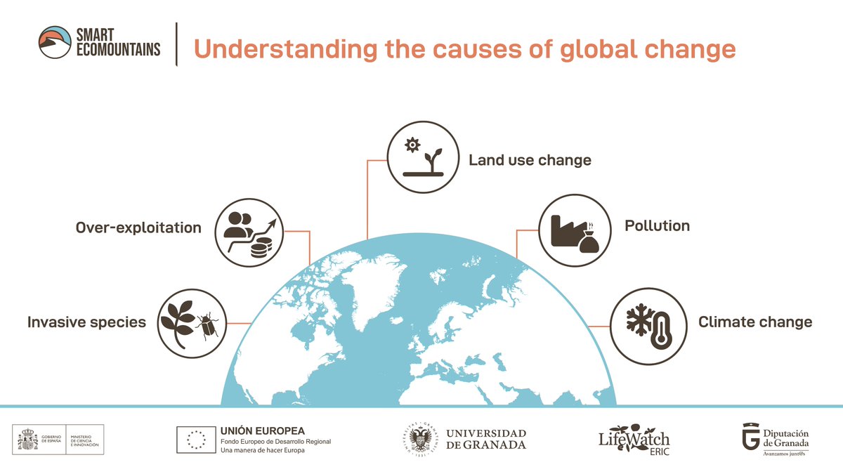 Global change is transforming biodiversity and ecological processes in mountain systems. At #SmartEcoMountains, we want to find out how.

But, what exactly is global change? 🔎👇