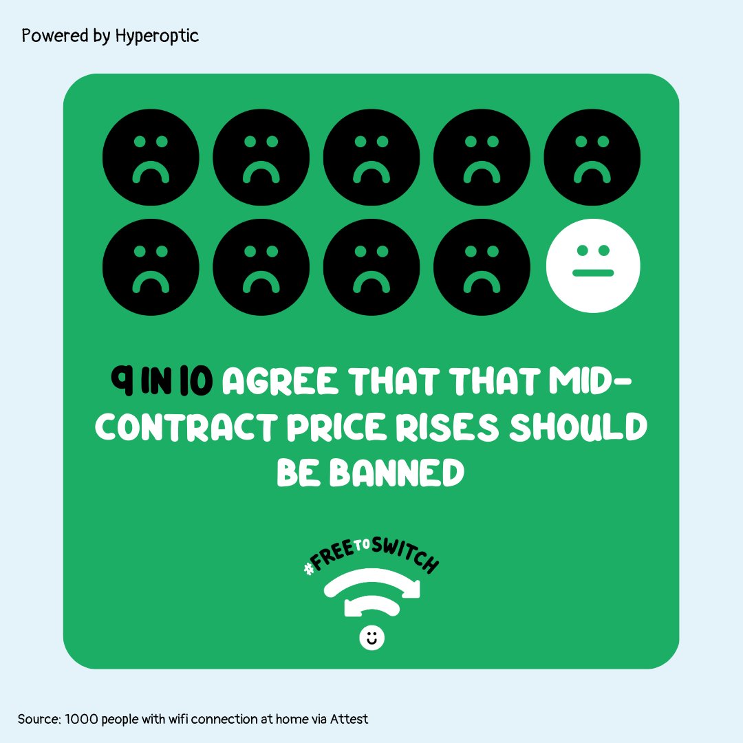 Big broadband suppliers continue to bake in price rises using sneaky small print in their contracts, even though we are currently in a #CostOfLivingCrisis 😠

Act now by telling your MP to change the rules 👉 bit.ly/Broadband-Tell…