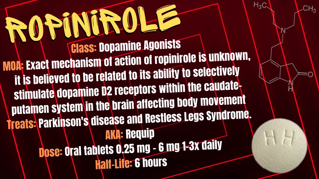 Ropinirole has decreased in popularity over the last few years, being given to just over 765,000 people in the US after reporting the manufacturer would be discontinuing production of Ropinirole. 
#MedicationMonday #emtstudent #medicstudent #pharmacology