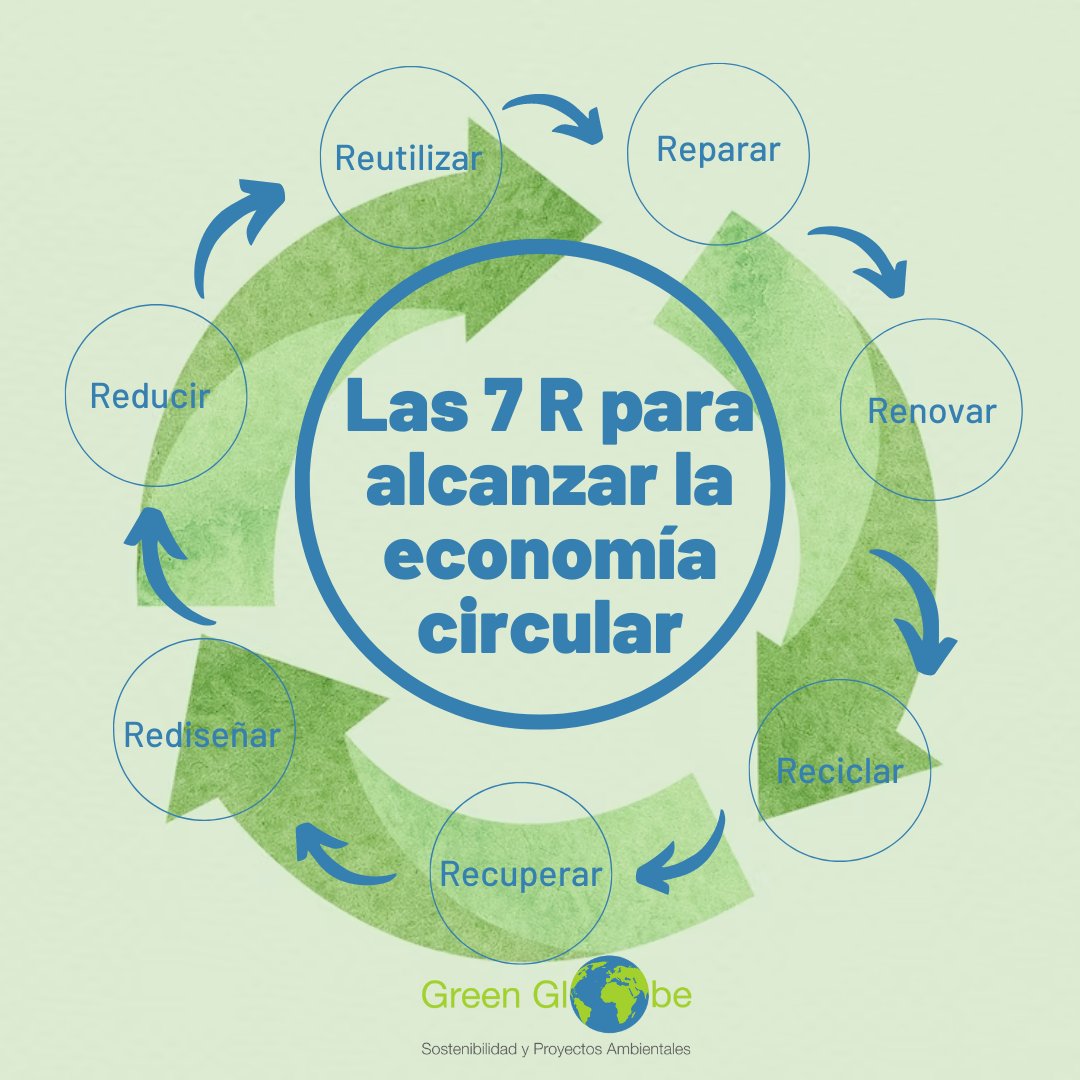 Green Globe SyPA tweet media