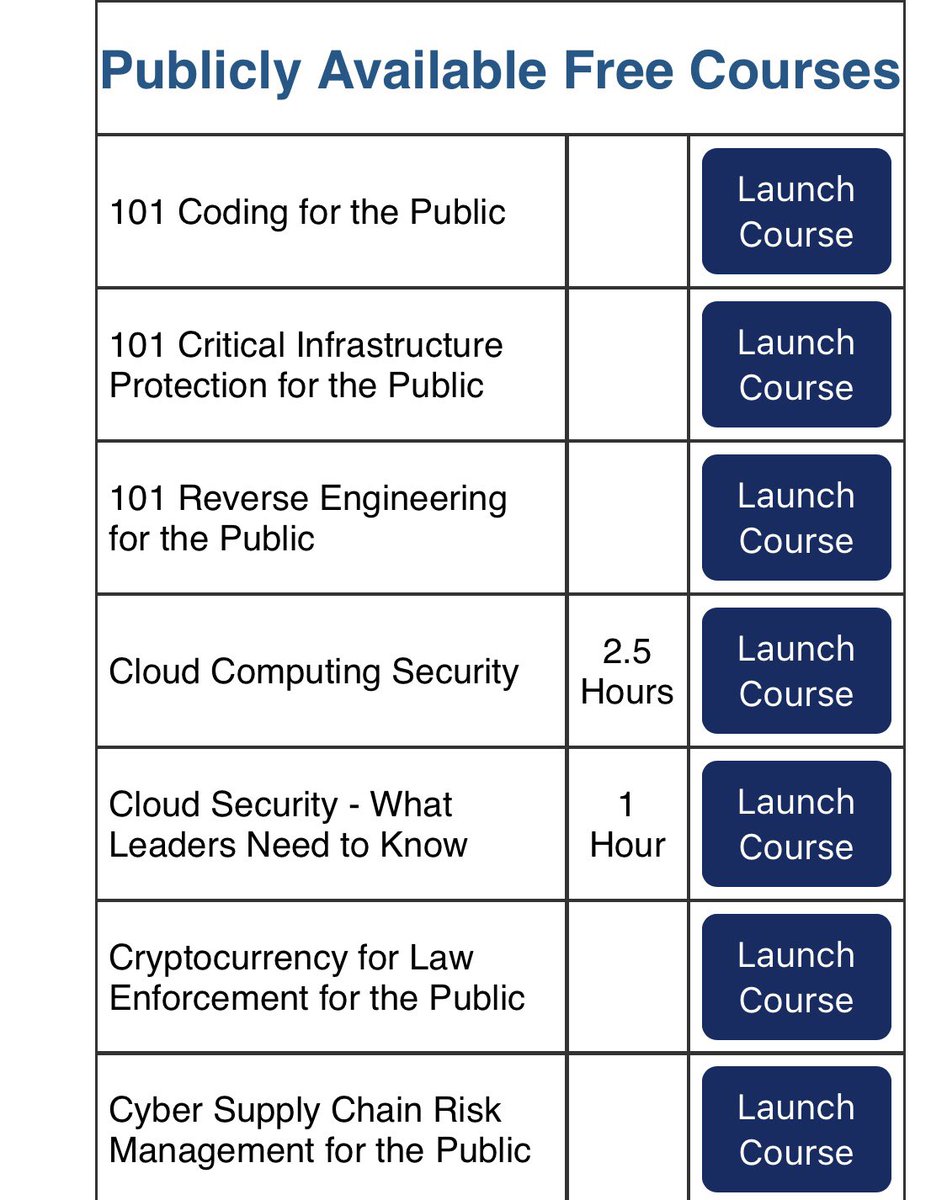 Security Trybe on Twitter: "15 FREE Cybersecurity Courses offered by