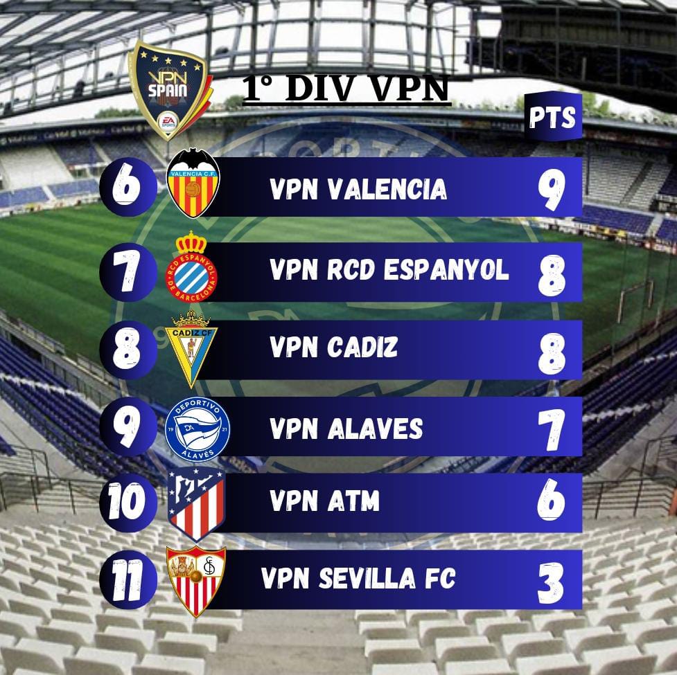 Pues así estamos en la tabla de clasificación hasta la primera pausa de semana santa, volvemos más fuertes que nunca y con muchas ganas de subir posiciones,  ¡VAMOS A POR ELLO!