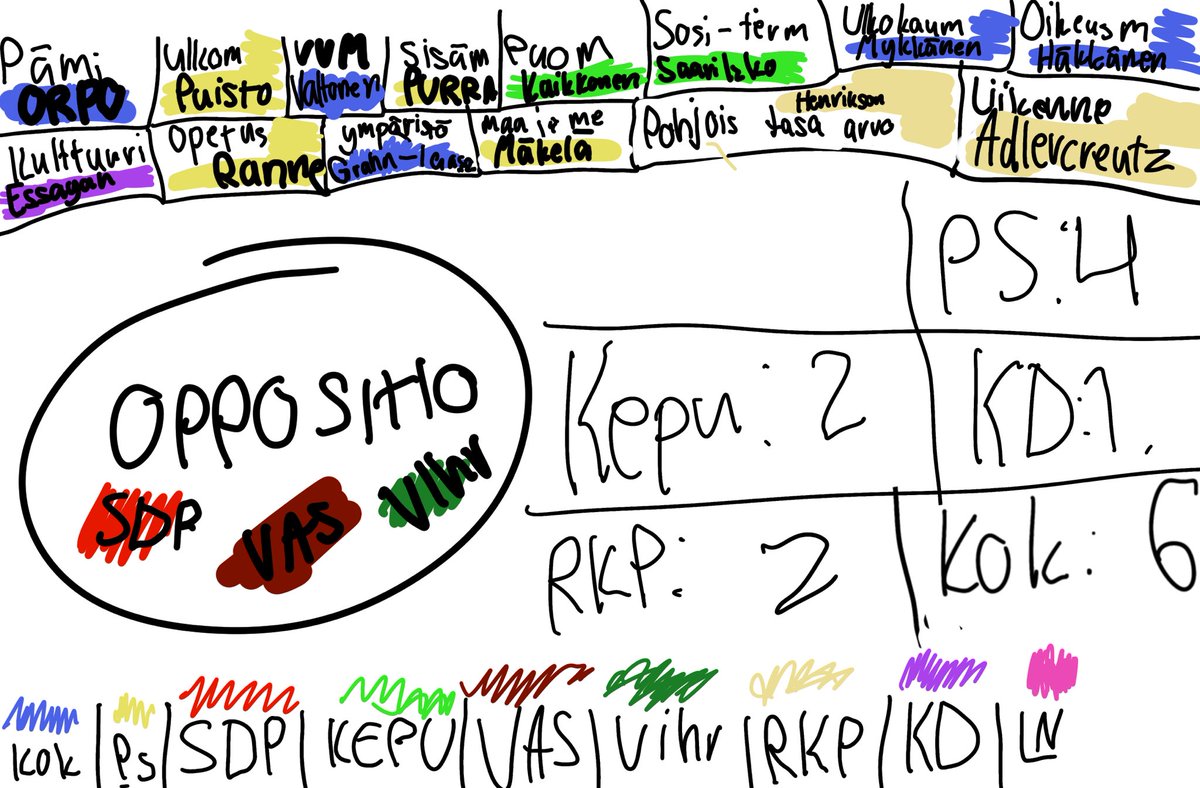 Perheen ”Pääministeri” (10 v.) teki uuden hallituksen! #vaalit #vaalispekulaatiot #Hallitusneuvottelut #vallanjako #lastensuusta