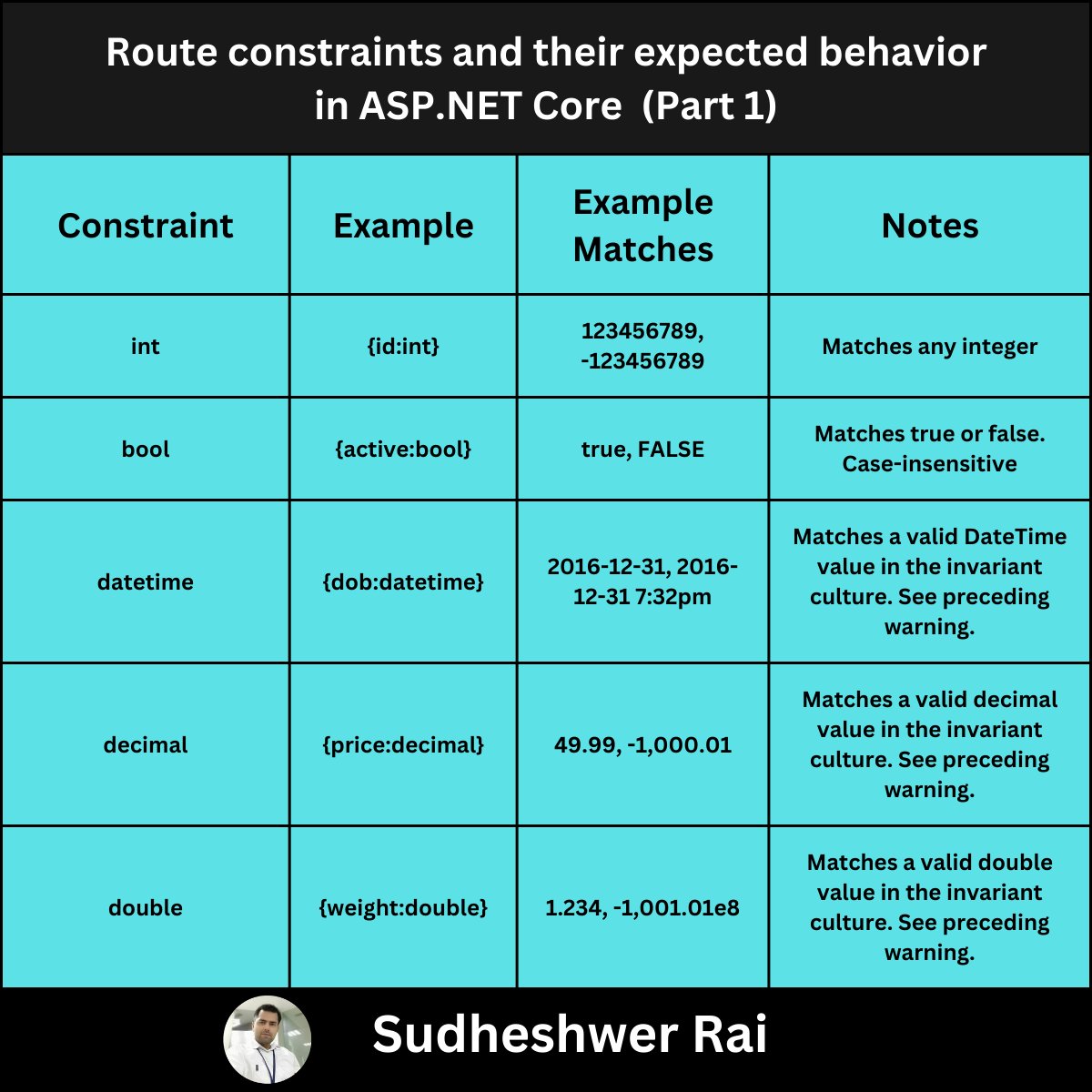 sudheshwer_rai's tweet image. 