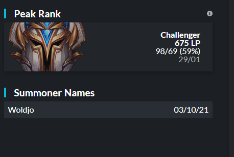 lolWoldjo's tweet photo. LFT Jungle for summersplit !!
top 100 Chall peak
🥈2nd place 17-5 NLC div 2 regular split
can provide vods upon request 
reference : @SamaFreeze @HildebrandtLol @Jack_Ace_Doe 

likes + retweets = ❤️❤️ https://t.co/A2qSzyfcPA