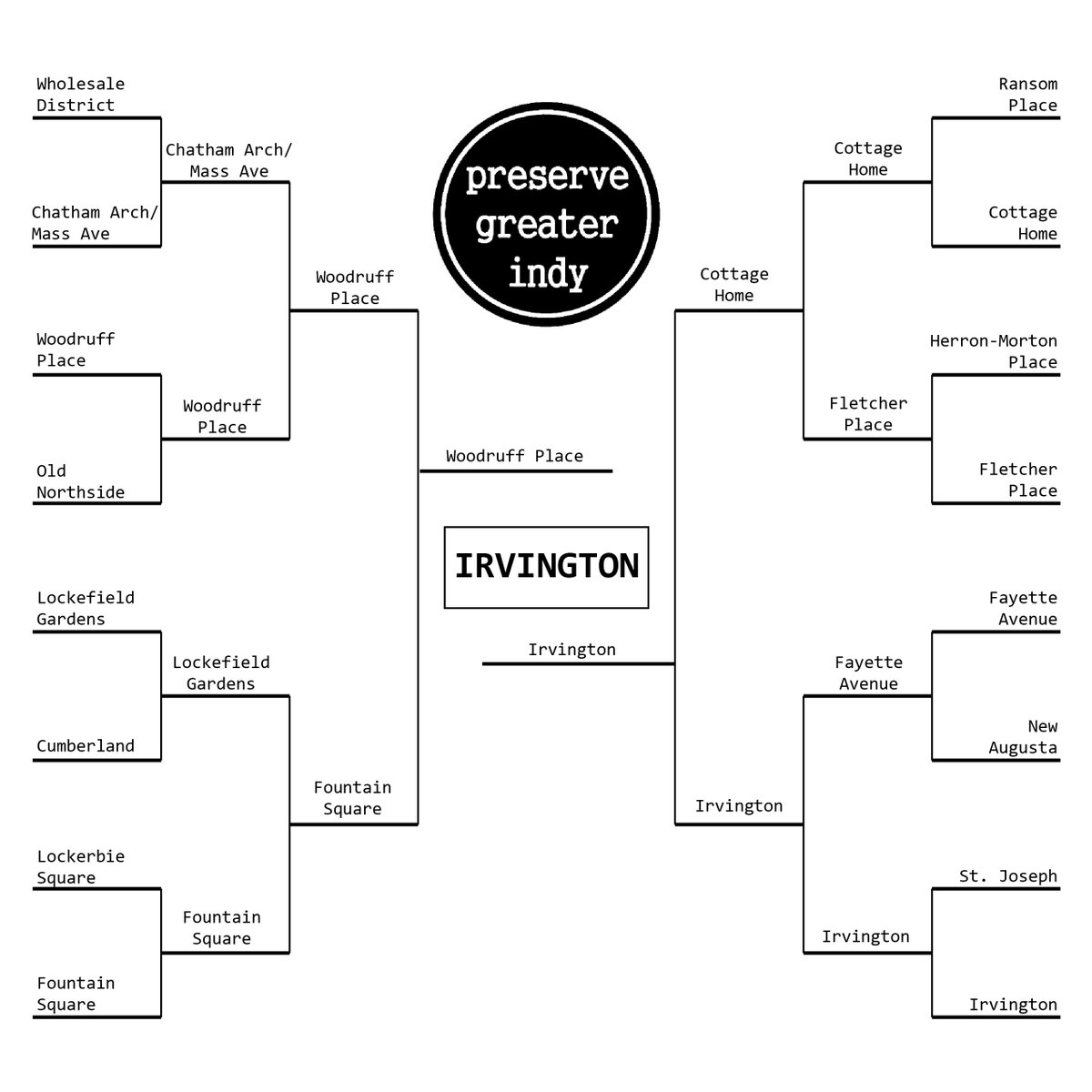 Preserve Greater Indy tweet media